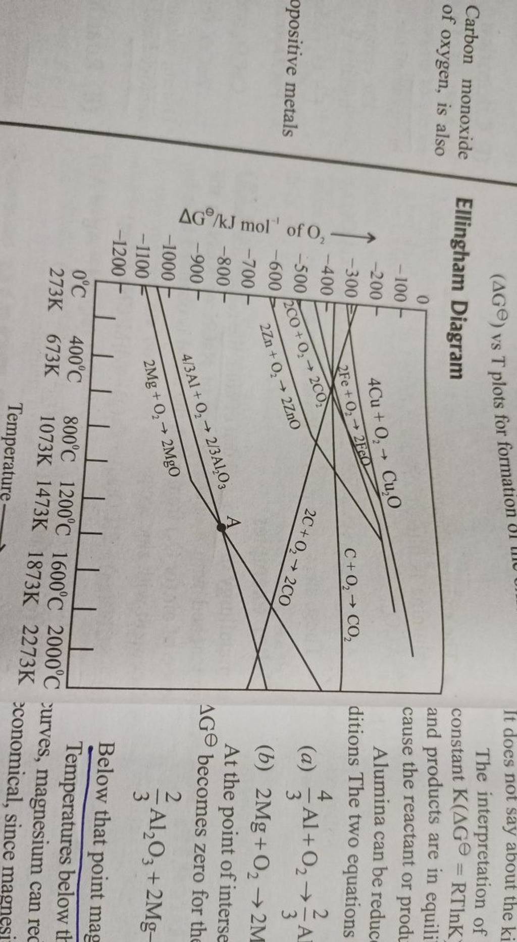 The interpretation of Ellingham Diagram constant K(ΔG⊖=RTlnK and products..