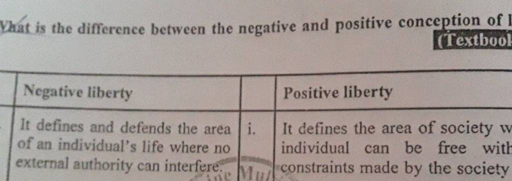 what-is-the-difference-between-the-negative-and-positive-conception-of-t