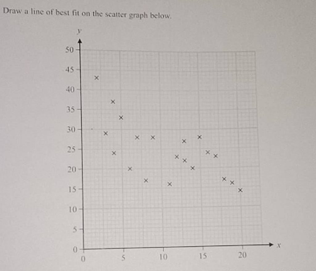 draw-a-line-of-best-fit-on-the-scatter-graph-below-filo