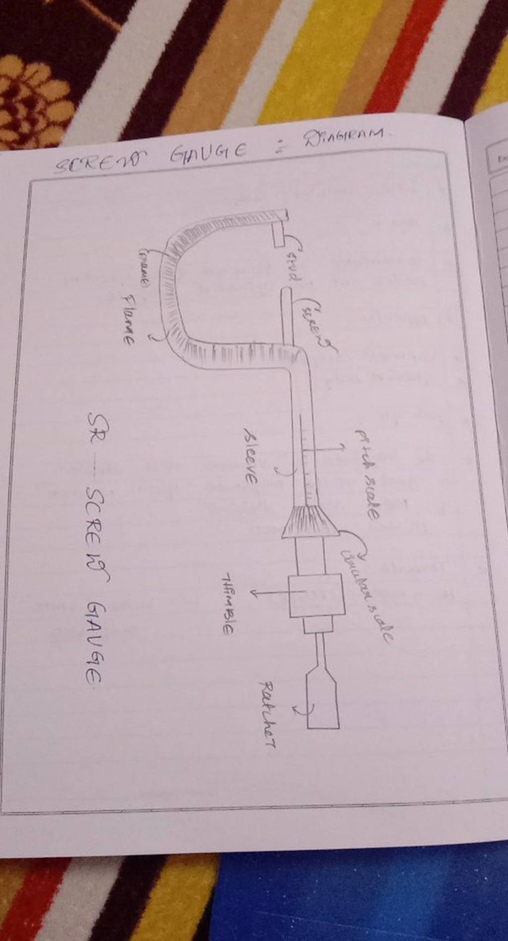 = DIAGRAM SCREW GAUGE (Frame) Flame pitch scale 1 sleeve anular scale THI..