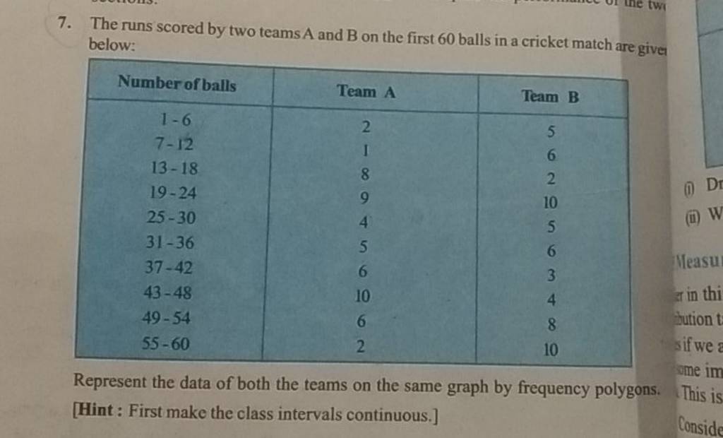 7. The Runs Scored By Two Teams A And B On The First 60 Balls In A Cricke..