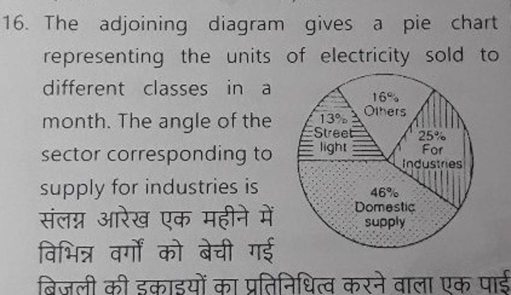 16. The adjoining diagram gives a pie chart representing the units of ele..