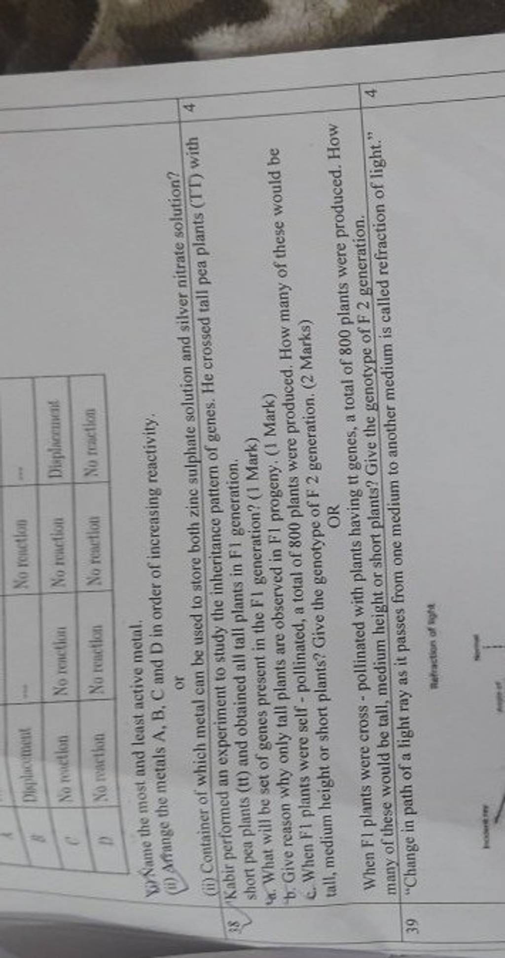 Wi Name the most and least active metal.(ii) Arrange the metals A,B,C and..