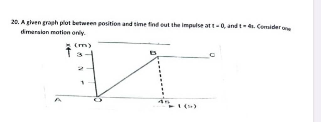 20. A given graph plot between position and time find out the impulse at