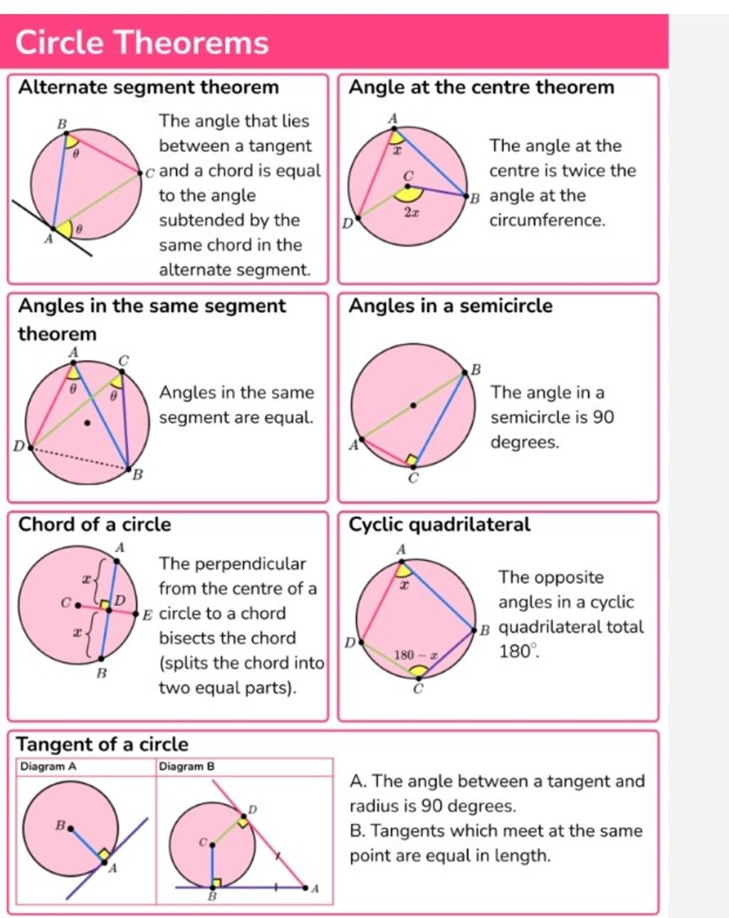 Circular Curves Notes | PDF | Angle | Sine