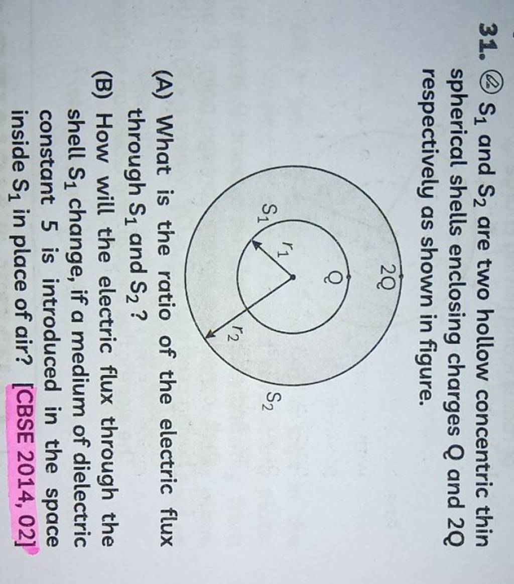 31. (2) S1 and S2 are two hollow concentric thin spherical shells enclo..