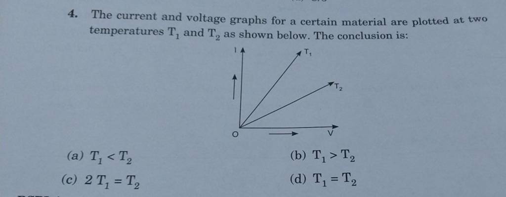 The current and voltage graphs for a certain material are plotted at two