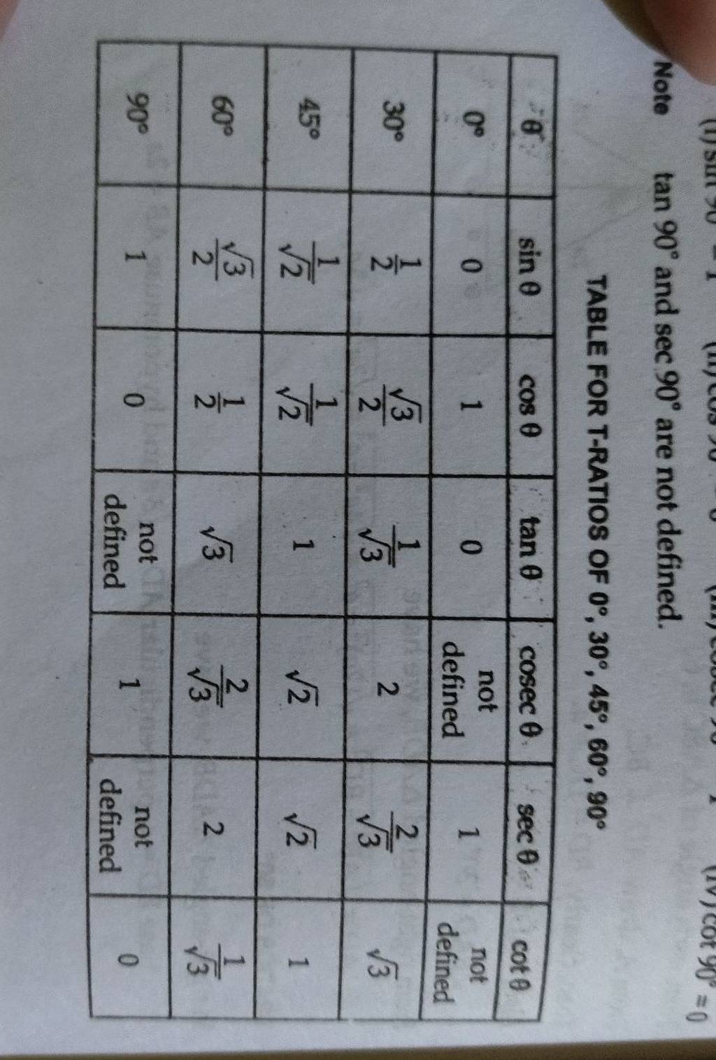 Note Tan Note tan90∘ and sec90∘ are not defined. TABLE FOR T-RATIOS OF 0∘,30∘,45∘,..