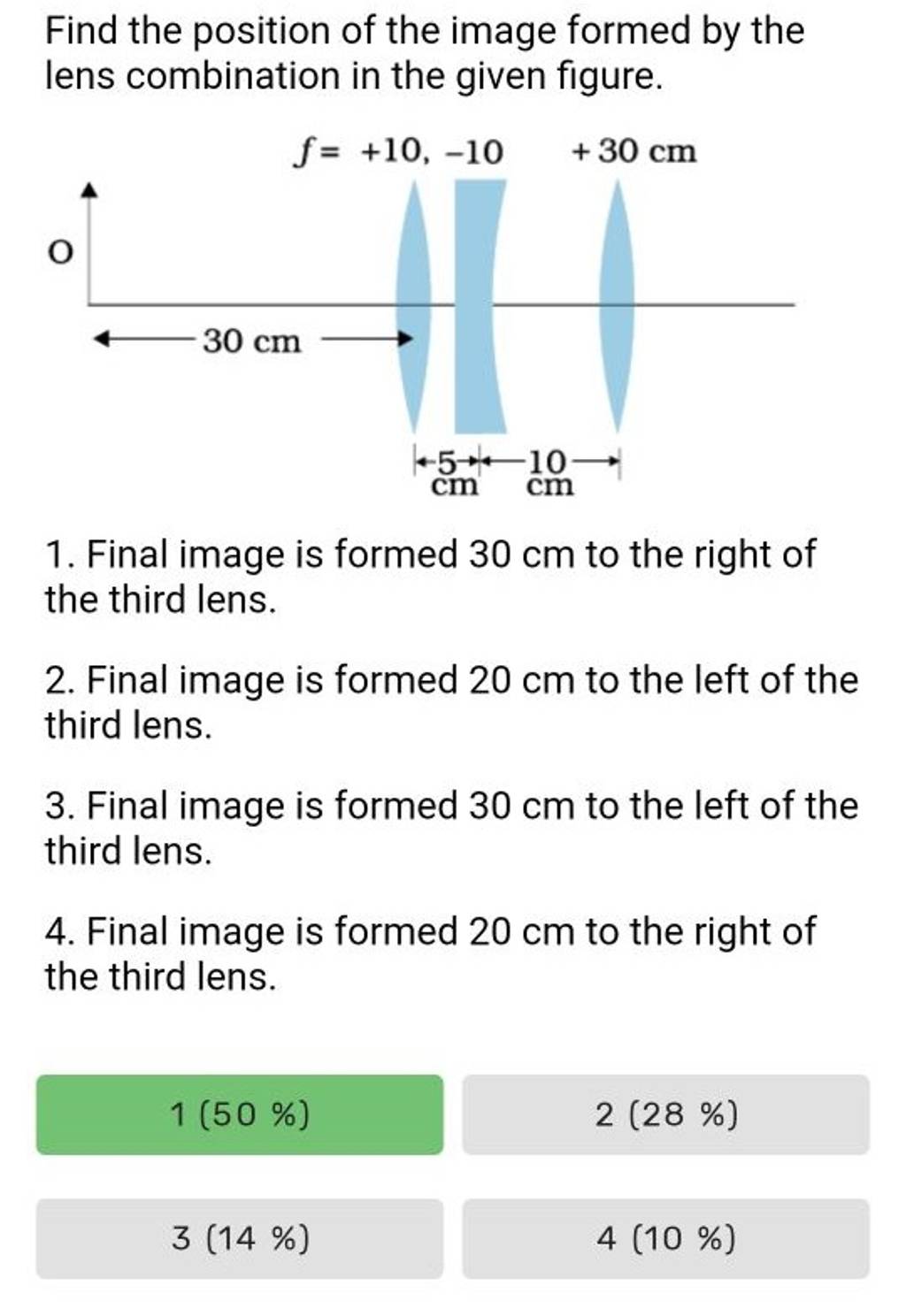 Find the position of the image formed by the lens combination in the give..