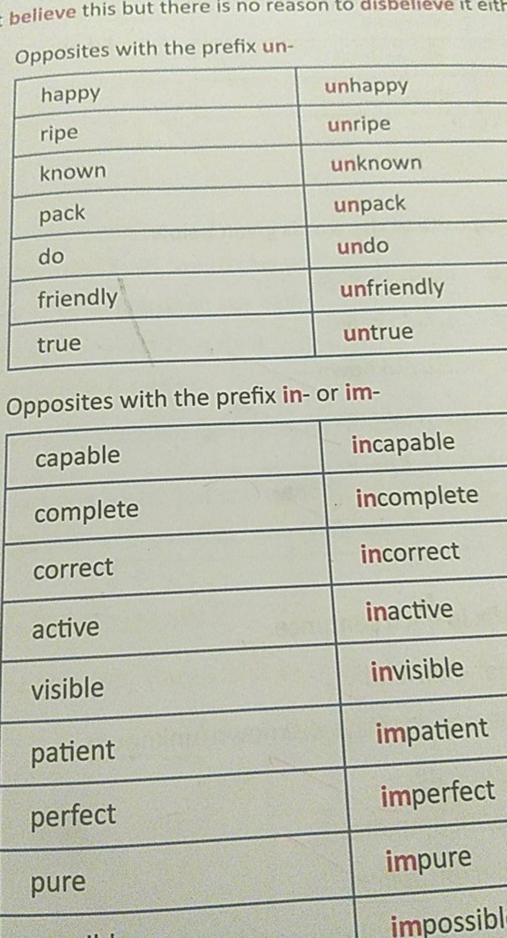 opposites-with-the-prefix-un-happyunhappyripeunripeknownunknownpackunpac