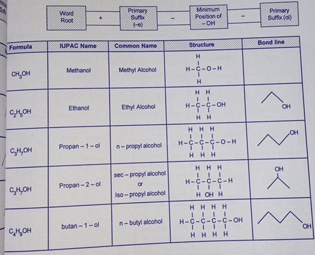 formula-ch-oh-word-root-iupac-name-methanol-eth