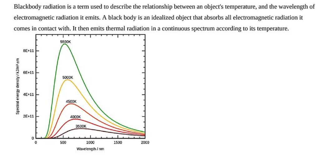 blackbody-radiation-is-a-term-used-to-describe-the-relationship-between-a