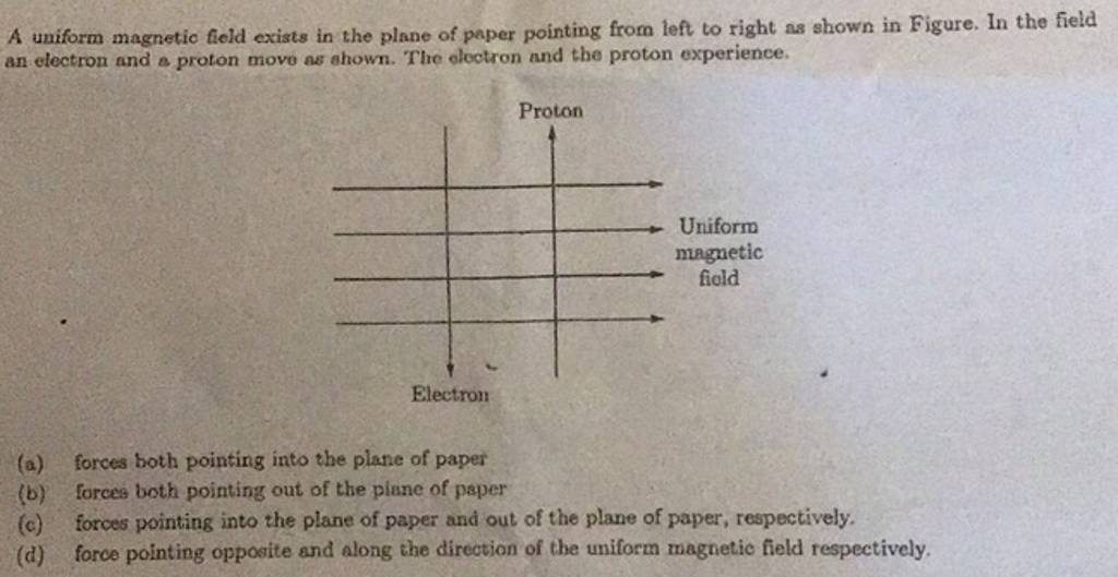 A uniform magnetic field exists in the plane of paper pointing from left