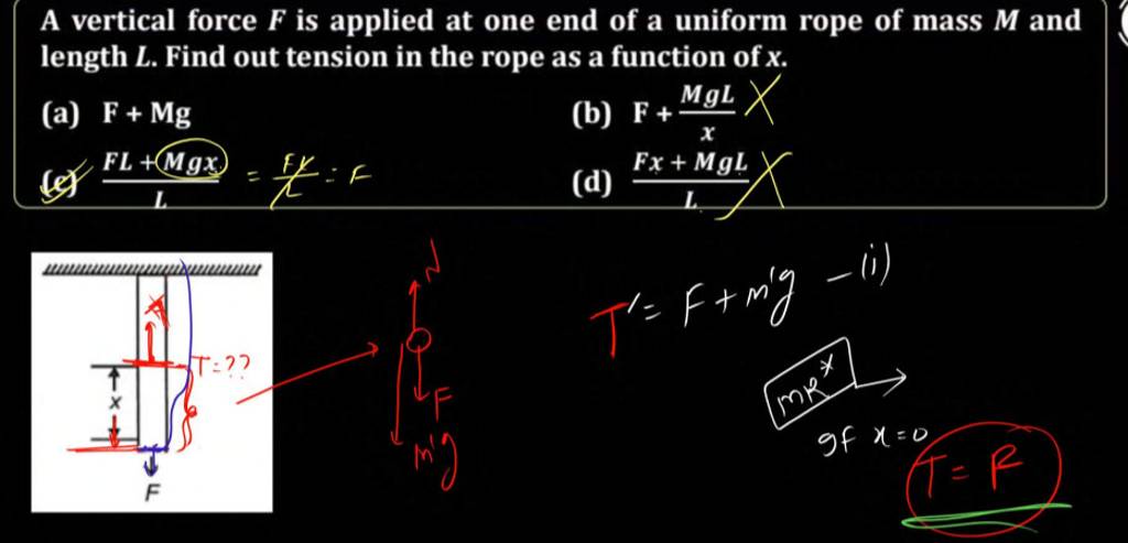 A vertical force F is applied at one end of a uniform rope of mass M and