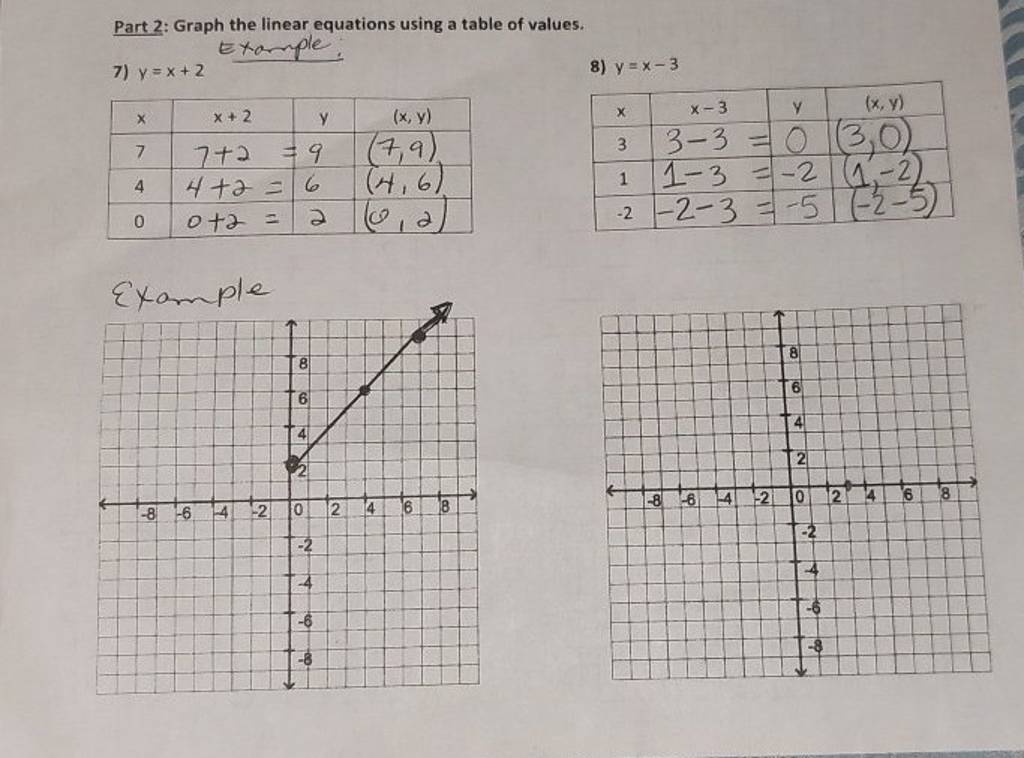 Part 2: Graph the linear equations using a table of values.
7) y=x+2 e
