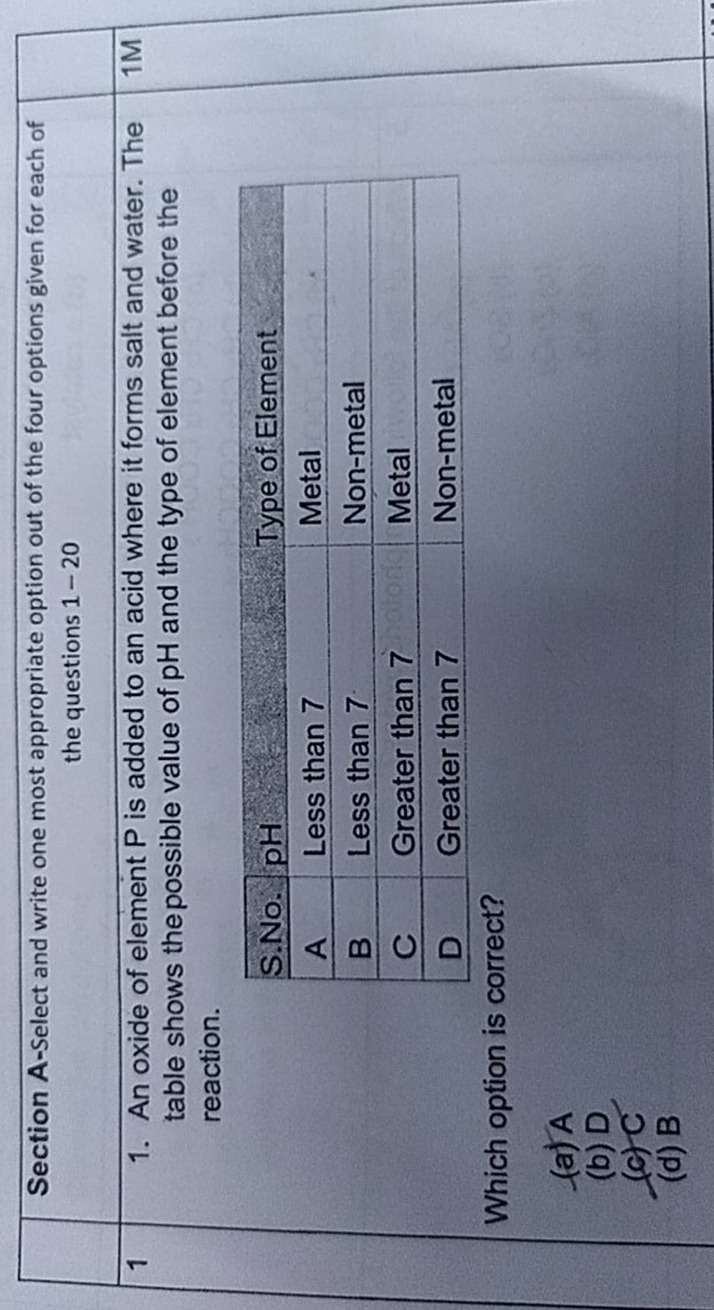 Section A-Select and write one most appropriate option out of the four op..