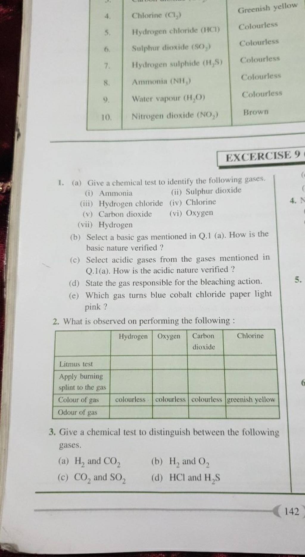 Chlorine (Cl2 ) Greenish yellow 5.Hydrogen chloride (HCT1)Colourless6.Sul..