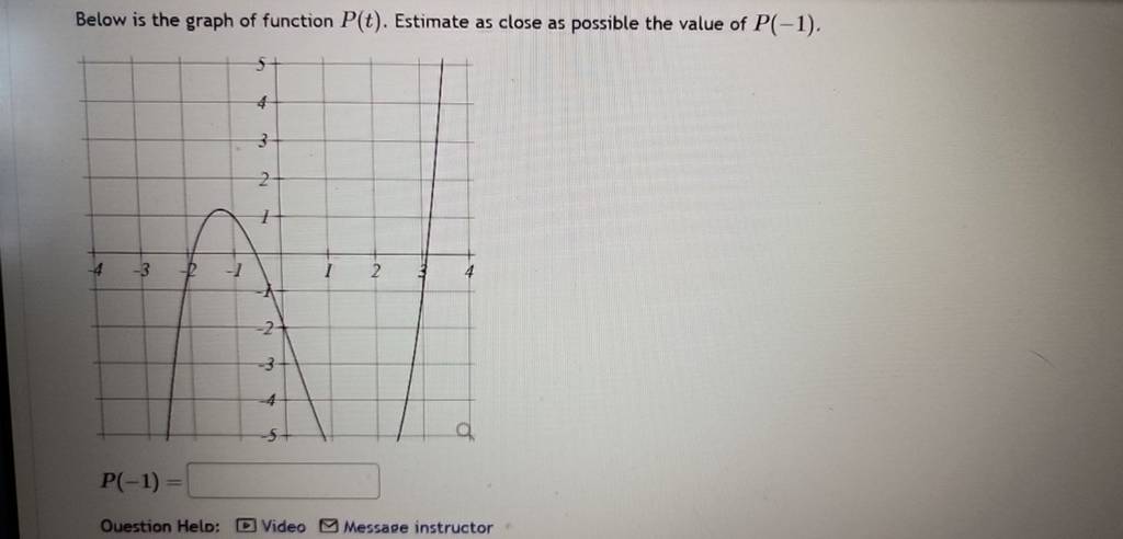 Below is the graph of function P(t). Estimate as close as possible the