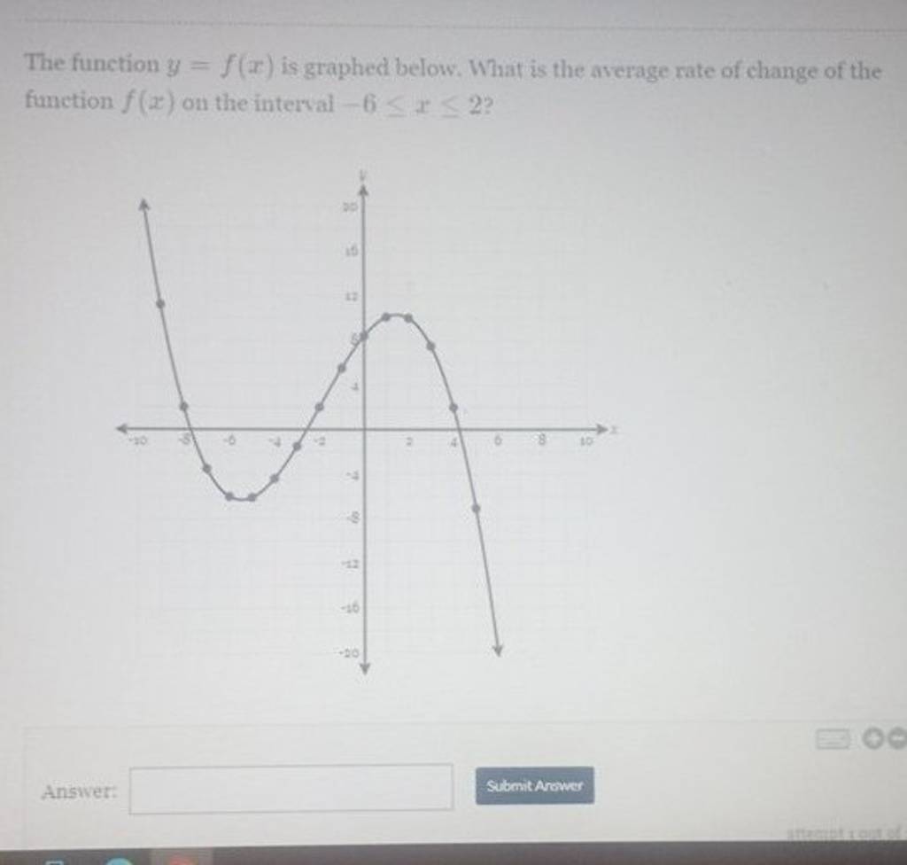 The function y=f(x) is graphed below. What is the average rate of chan