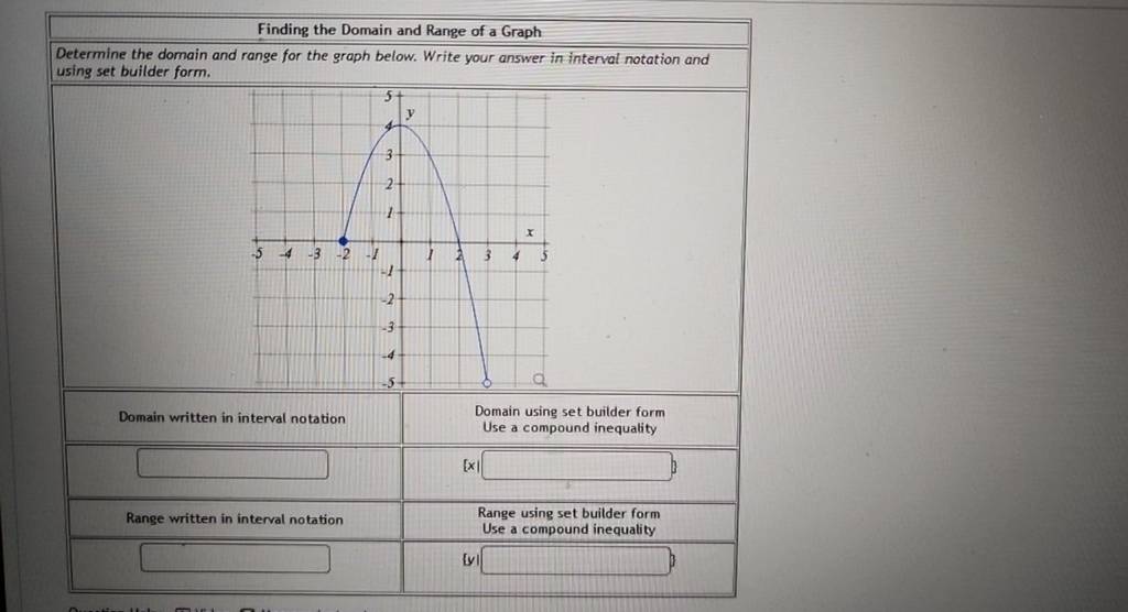 ANSWERED] Which of the graphs below have domain o 6 U 6 00 Q Q