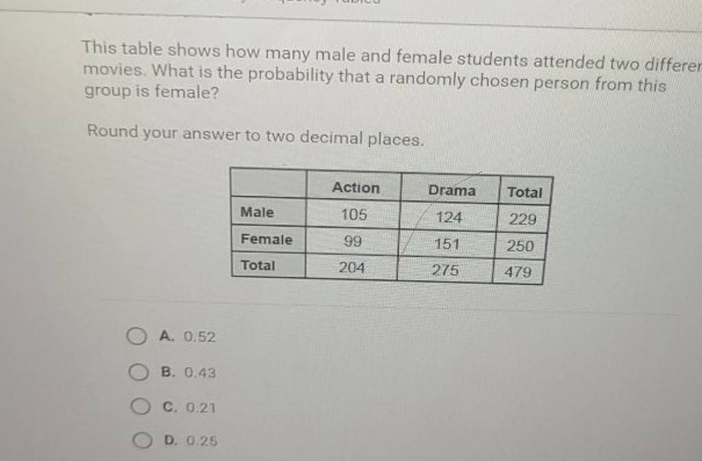 This table shows how many male and female students attended two differ