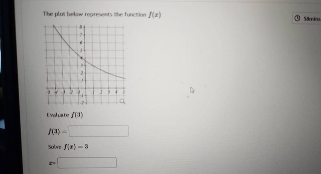 The plot below represents the function f(z)
Evaluate f(3)
f(3)=
Solve 