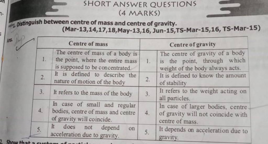 short-answer-questions-4-marks-21-distinguish-between-centre-of-mass-a