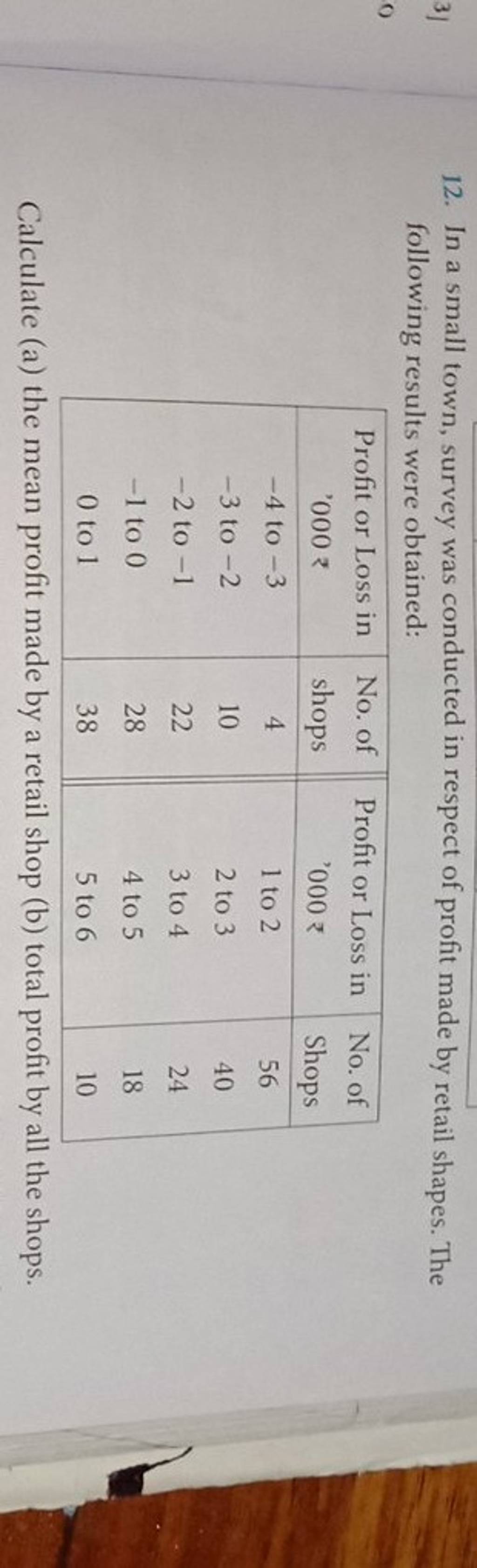 12 In A Small Town Survey Was Conducted In Respect Of Profit Made By Re 12-in-a-small-town-survey-was-conducted-in-respect-of-profit-made-by-re