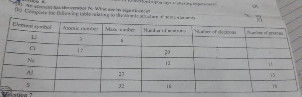 (b) An Element Has The Symbol N. What Are Its Significance? (b) Complete