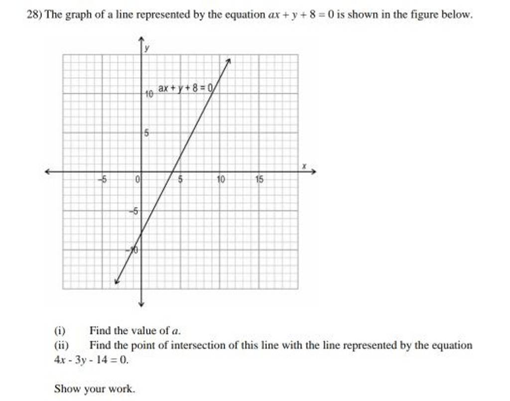 28-the-graph-of-a-line-represented-by-the-equation-ax-y-8-0-is-shown-in