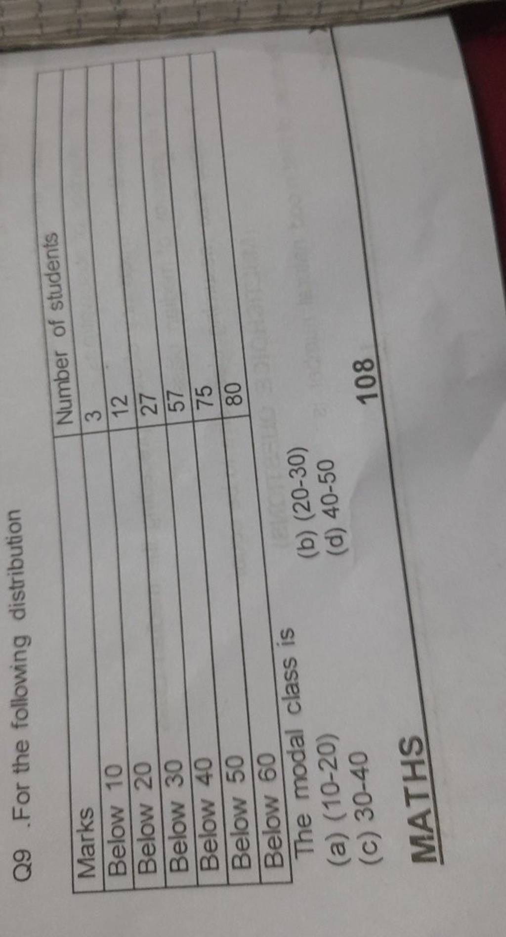 Q9.For the following distribution
MarksNumber of studentsBelow 103Belo