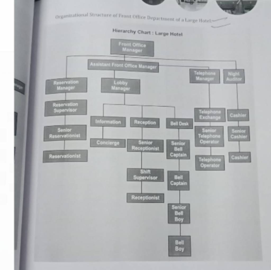 organizational-structure-of-front-office-department-of-a-large-hotel-100