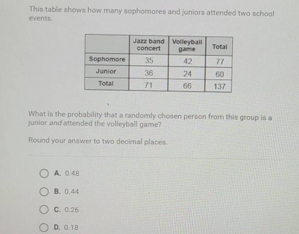 This table shows how many sophomores and juniors attended two school even..