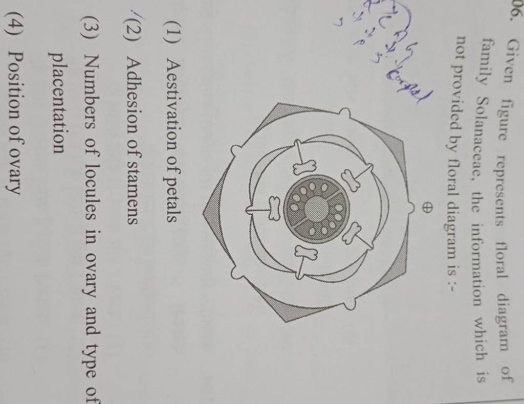 given-figure-represents-floral-diagram-of-family-solanaceae-the-informat