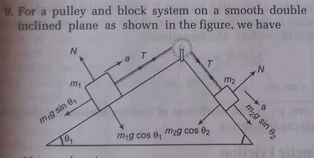 9. For a pulley and block system on a smooth double inclined plane as sho..