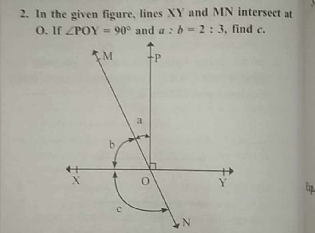 2. In the given figure, lines XY and MN intersect at O. If ∠POY=90∘ and a..
