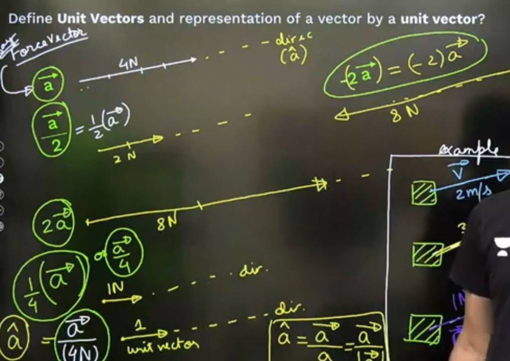 Define Unit Vectors and representation of a vector by a unit vector?