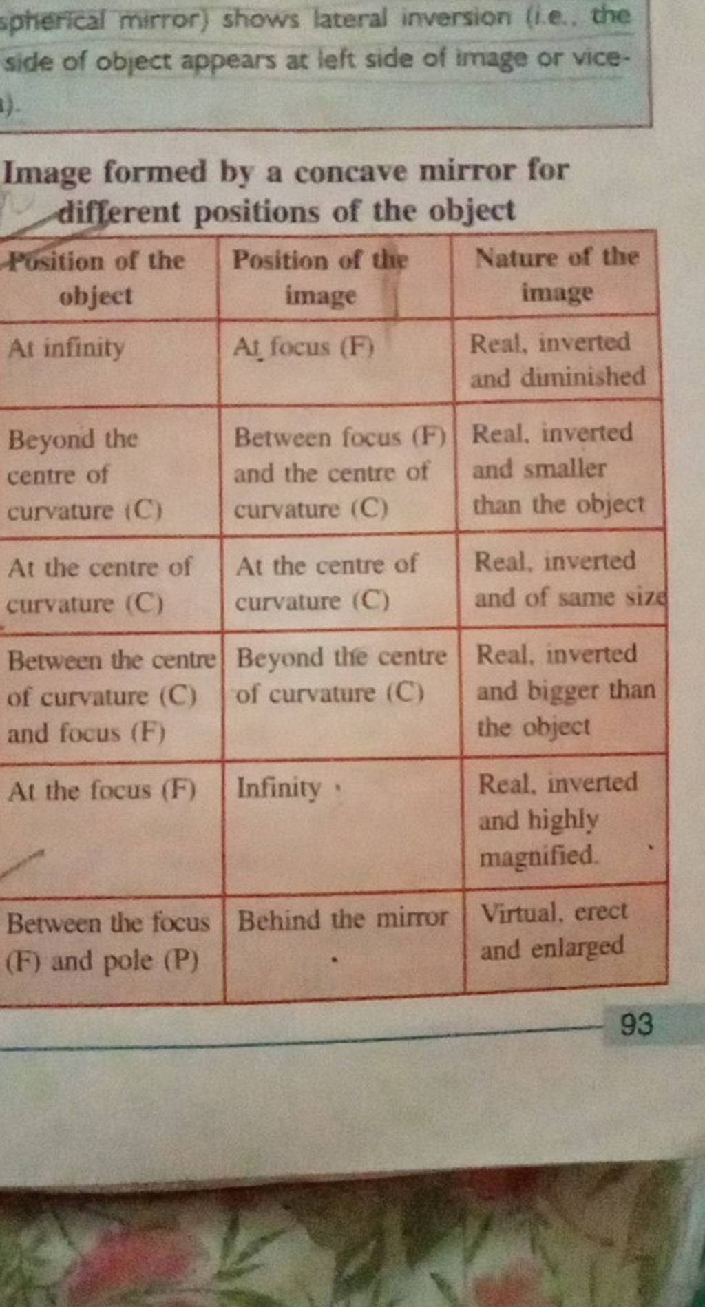 spherical-mirror-shows-lateral-inversion-i-e-the-side-of-object-appear