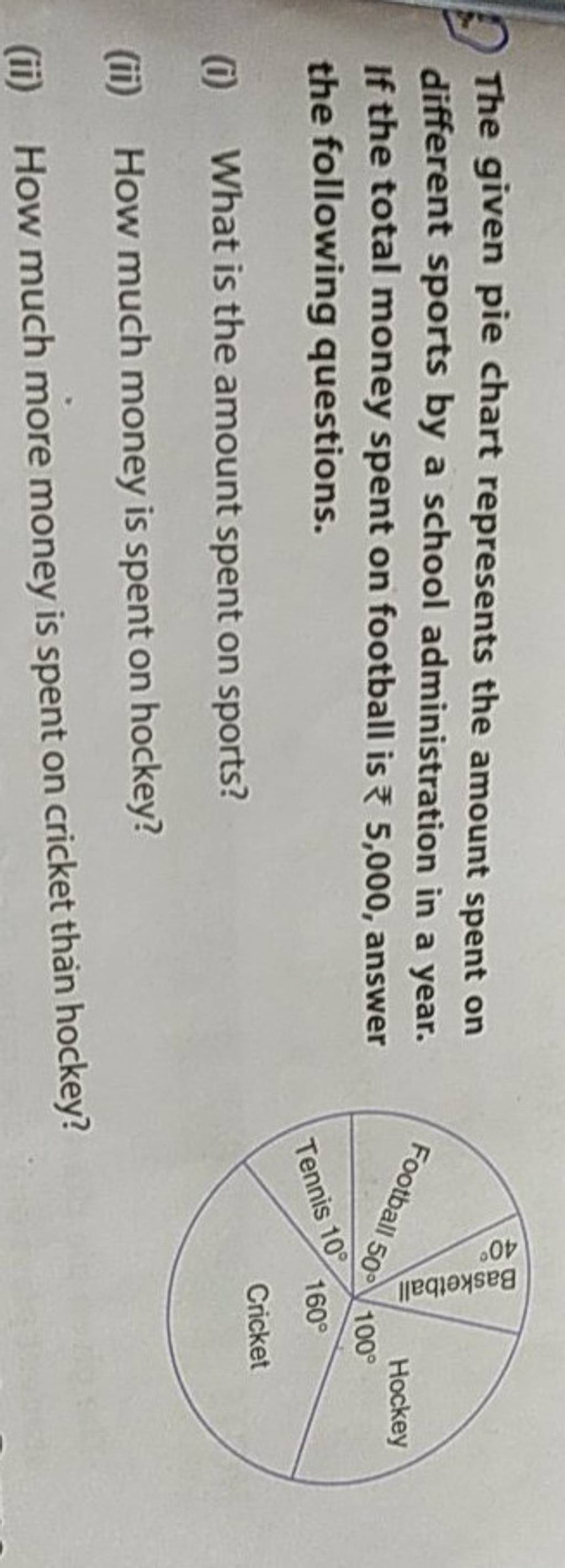 The given pie chart represents the amount spent on different sports by a