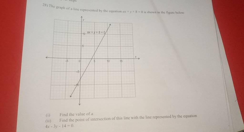 28) The graph of a line represented by the equation ax+y+8=0 is shown in