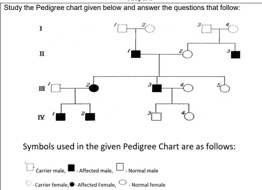 Study the Pedigree chart given below and answer the questions that follow..