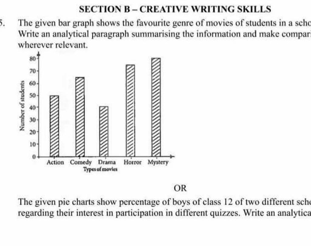 SECTION B - CREATIVE WRITING SKILLS The given bar graph shows the favouri..