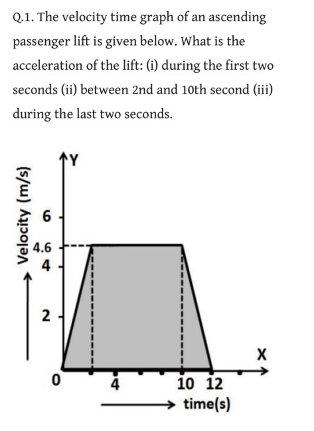 q-1-the-velocity-time-graph-of-an-ascending-passenger-lift-is-given-belo