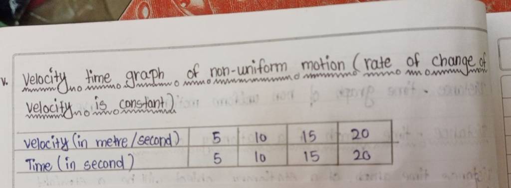 v. Velocity time graph of non-uniform motion (rate of change velocify is