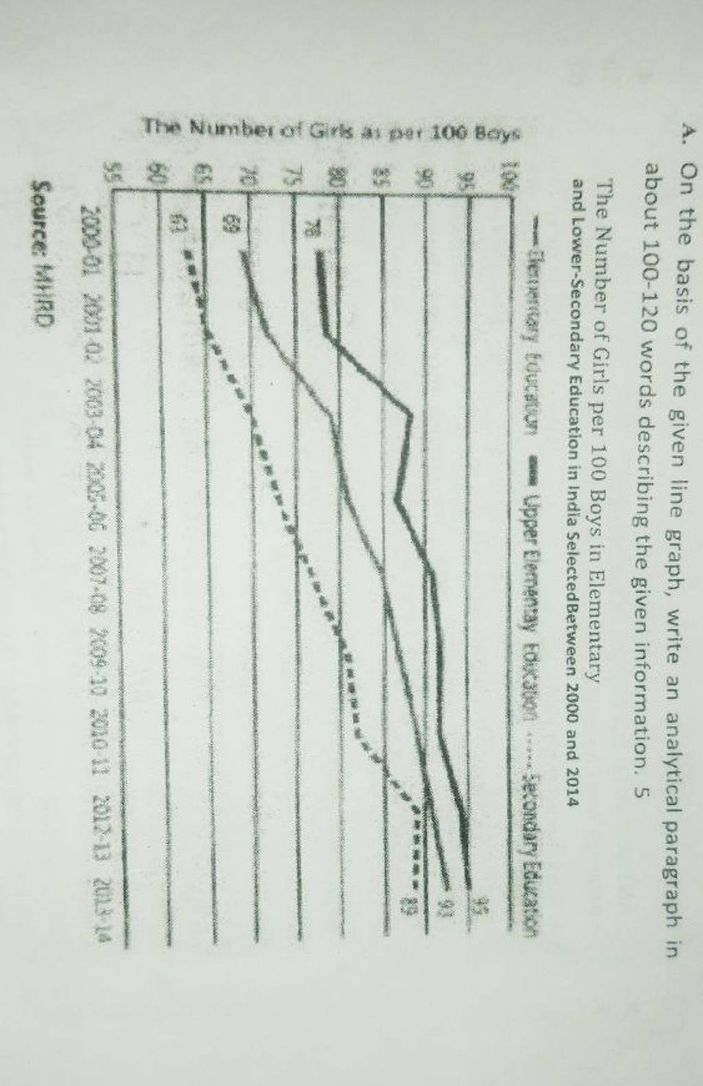 a-on-the-basis-of-the-given-line-graph-write-an-analytical-paragraph-in