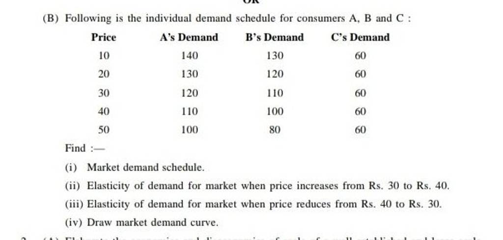 Following is the individual demand schedule for consumers A, B and C