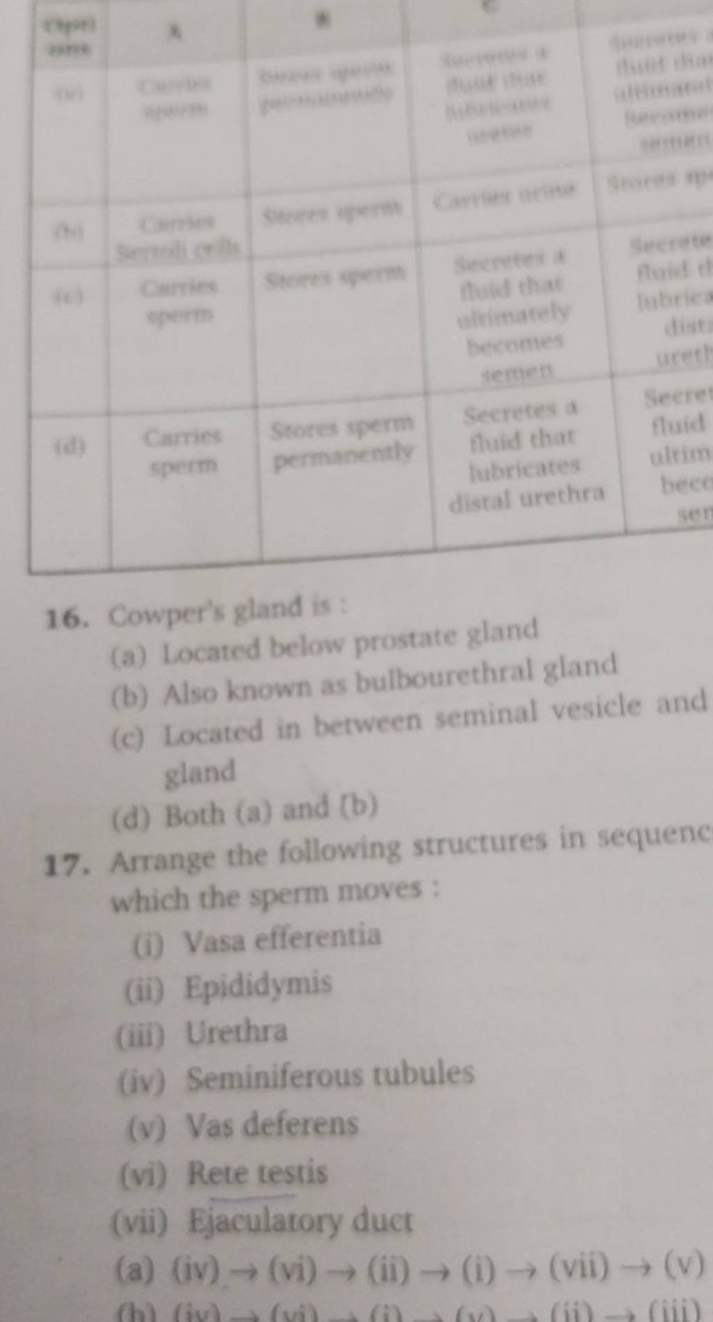 Cowper's gland is (a) Located below prostate gland (b) Also known as bu..