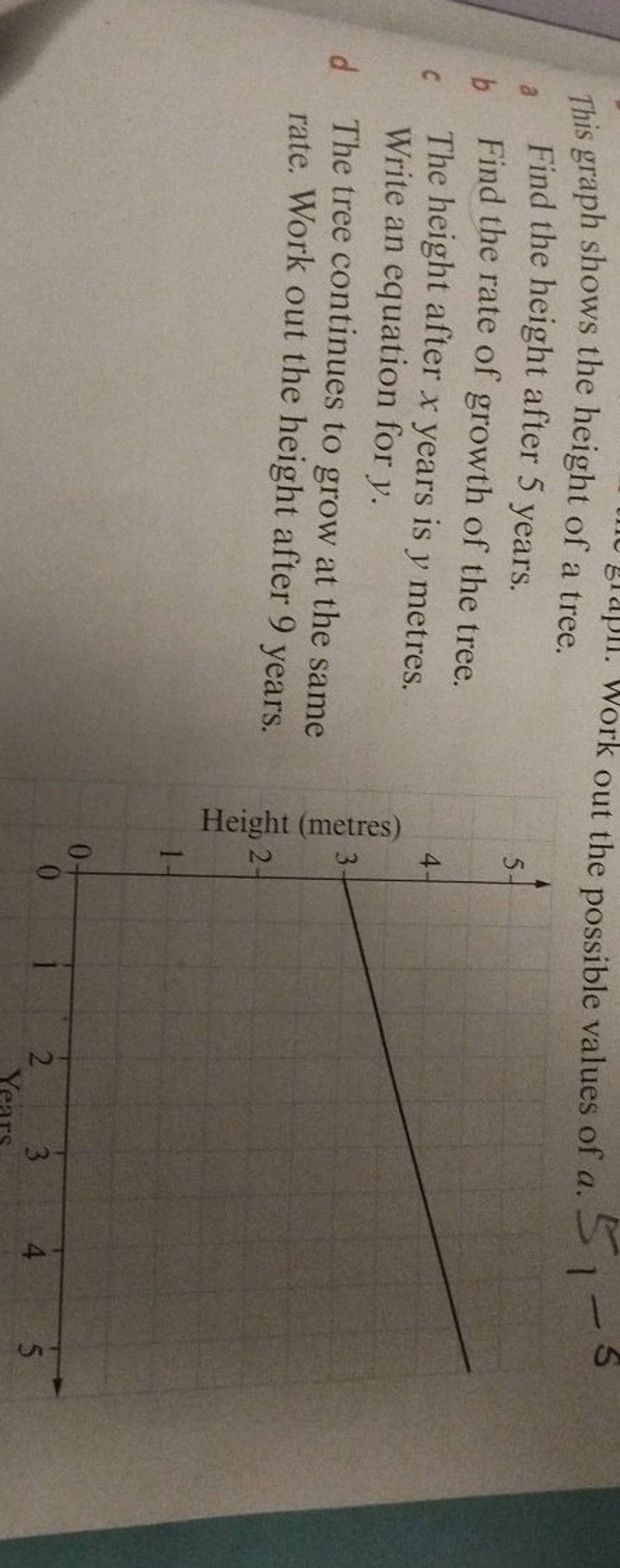 This graph shows the height of a tree. a Find the height after 5 years. b..