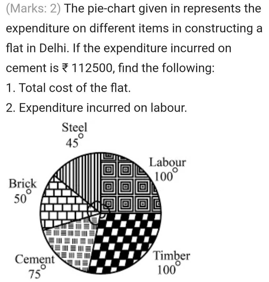 marks-2-the-pie-chart-given-in-represents-the-expenditure-on-different