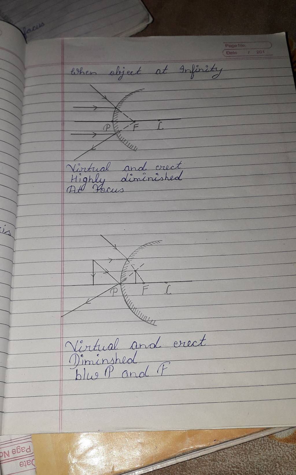 When Object At Infinity Virtual And Erect Highly Diminished Virtual And E when-object-at-infinity-virtual-and-erect-highly-diminished-virtual-and-e